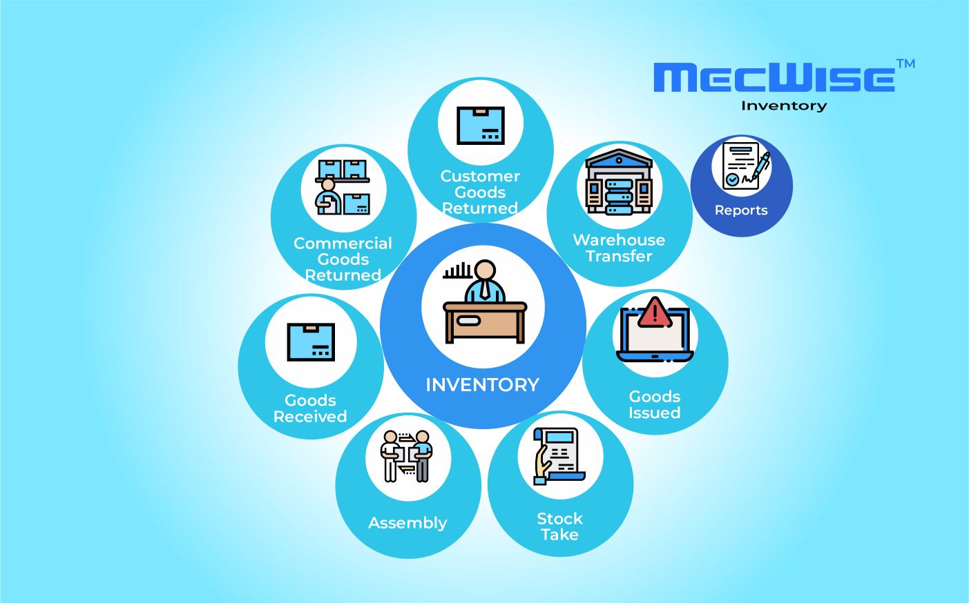 erp-inventory-starvision