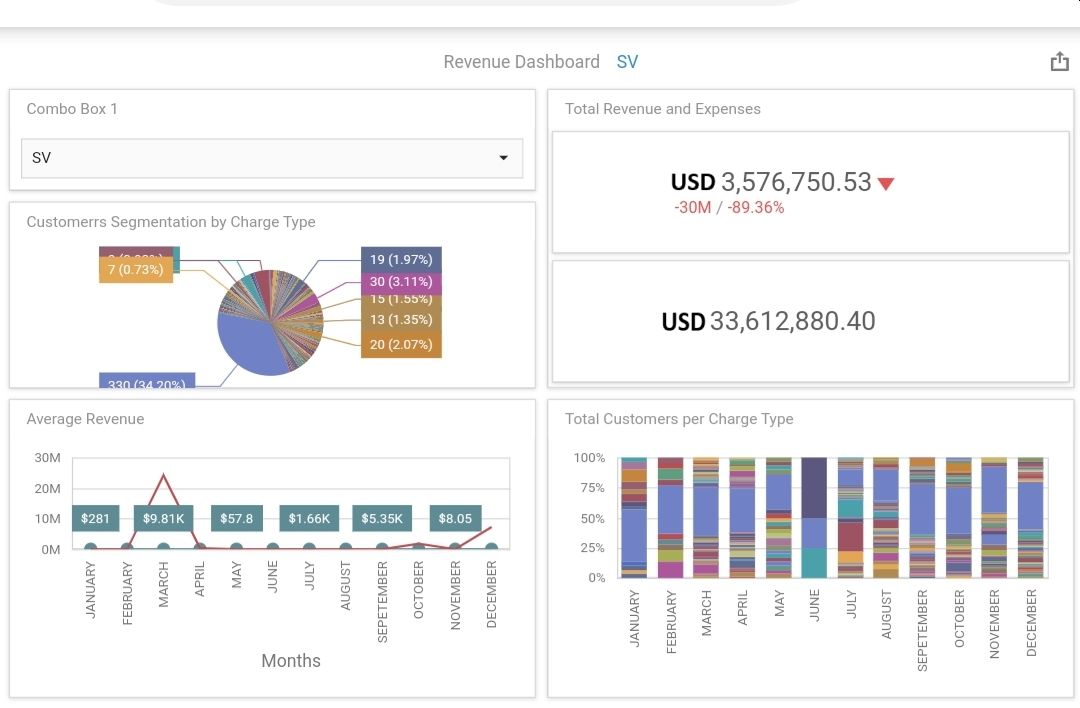 dashboard11a